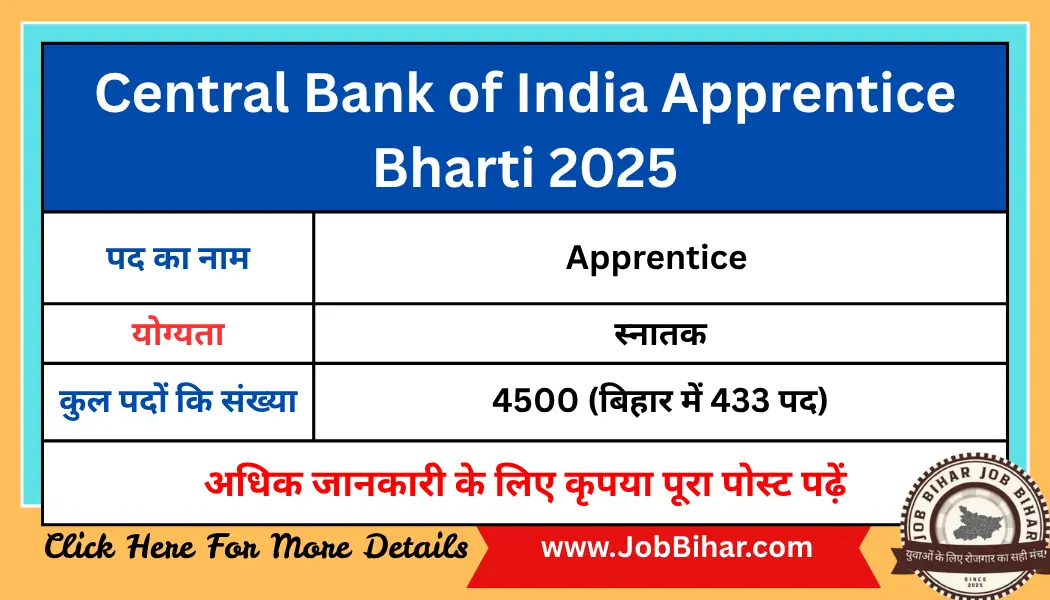 Central Bank of India Apprentice Bharti 2025: बिहार के लिए 433 पदों पर निकली भर्ती, जल्दी करें आवेदन